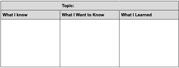 KWL chart, KWL graphic organizer example, know, want, learn 